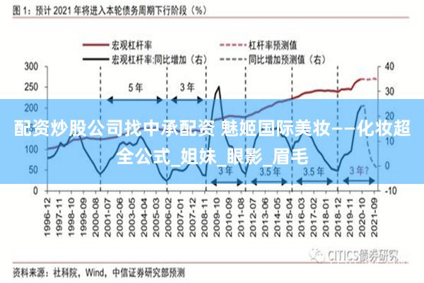配资炒股公司找中承配资 魅姬国际美妆——化妆超全公式_姐妹_眼影_眉毛