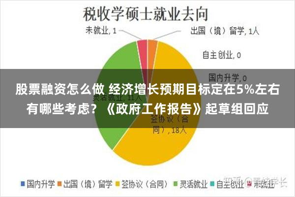 股票融资怎么做 经济增长预期目标定在5%左右有哪些考虑？《政府工作报告》起草组回应