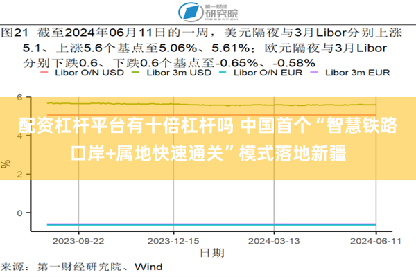 配资杠杆平台有十倍杠杆吗 中国首个“智慧铁路口岸+属地快速通关”模式落地新疆