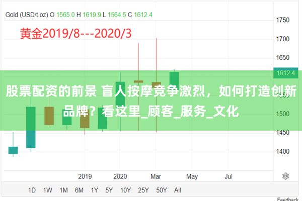 股票配资的前景 盲人按摩竞争激烈，如何打造创新品牌？看这里_顾客_服务_文化