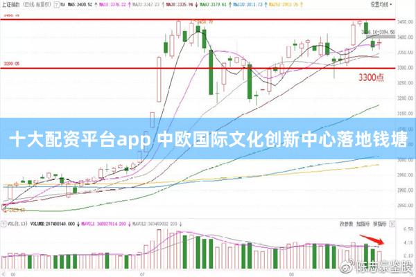 十大配资平台app 中欧国际文化创新中心落地钱塘