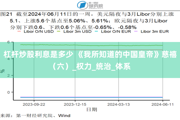 杠杆炒股利息是多少 《我所知道的中国皇帝》慈禧（六）_权力_统治_体系