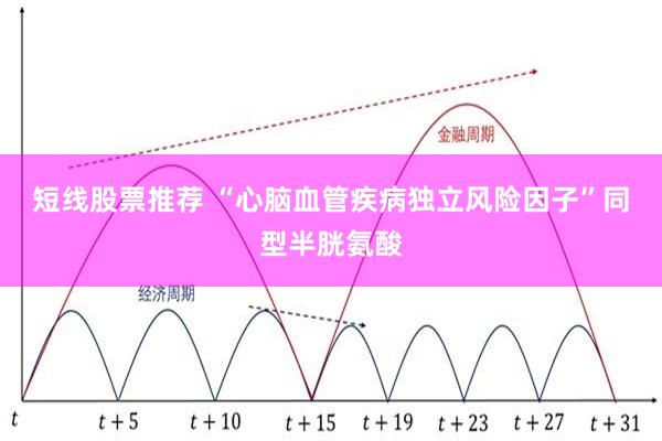 短线股票推荐 “心脑血管疾病独立风险因子”同型半胱氨酸
